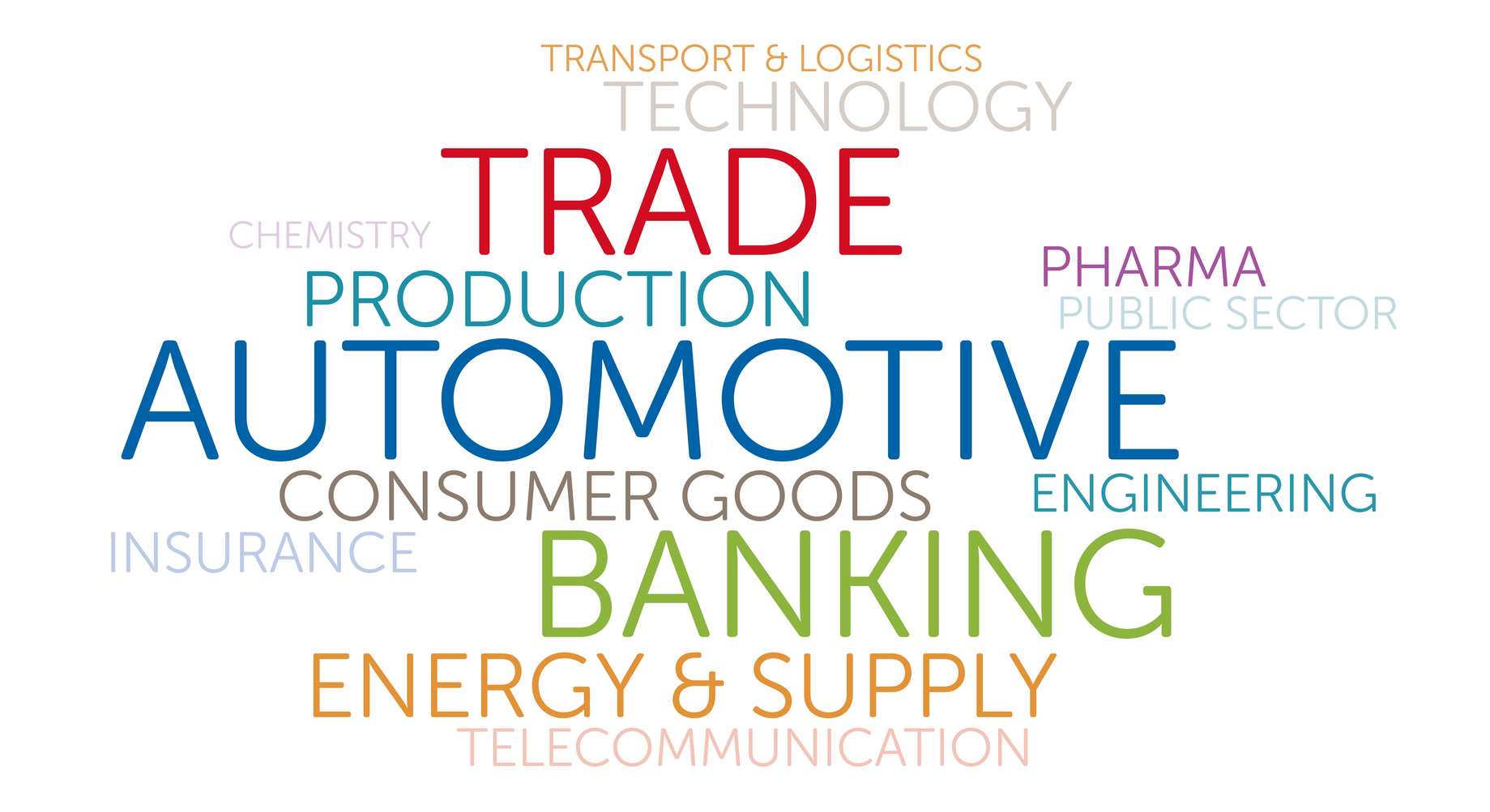 word cloud with Sectors of wibas Customers